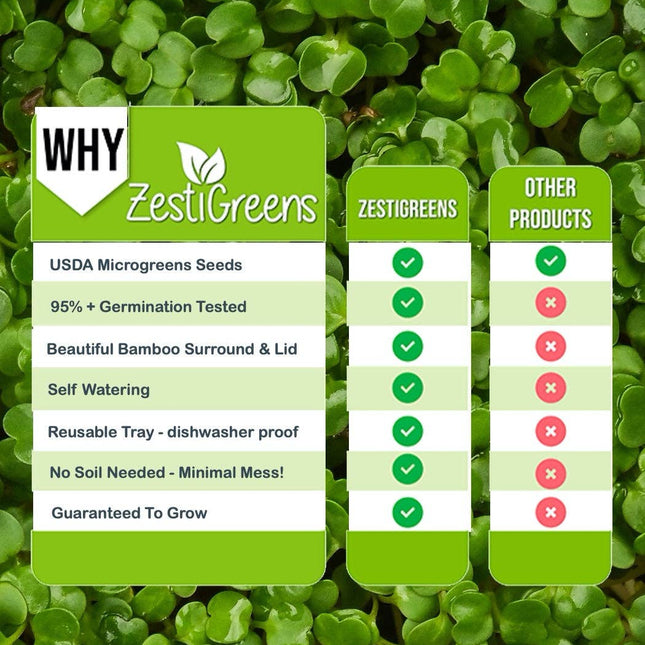 Microgreens Growing Kit Self Watering